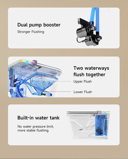 Collection of JA-1010 smart bidet toilet North America/Australia in a gallery layout