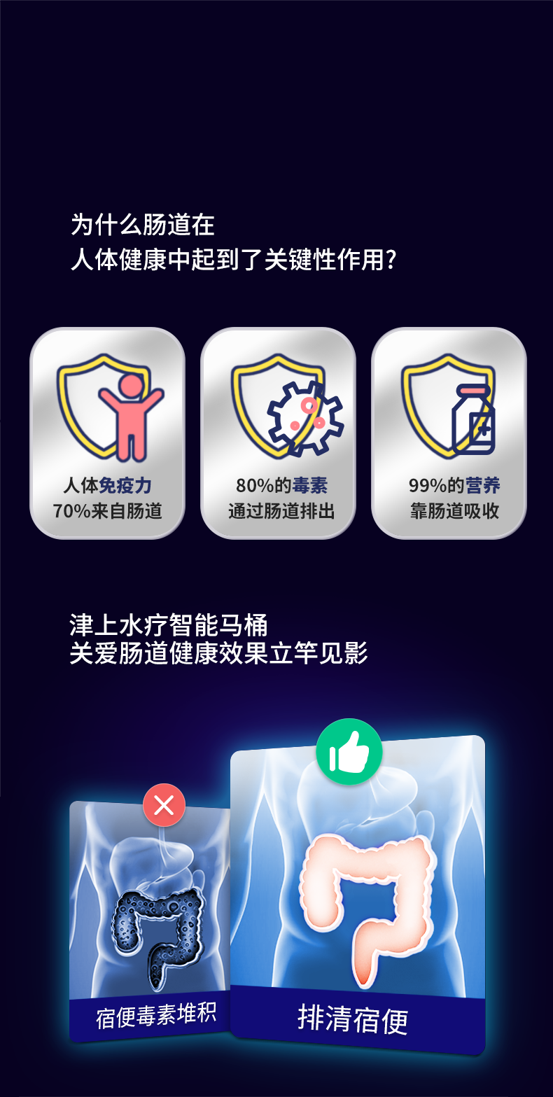 Collection of HK76  smart bidet toilet with  super Treating constipation in a gallery layout