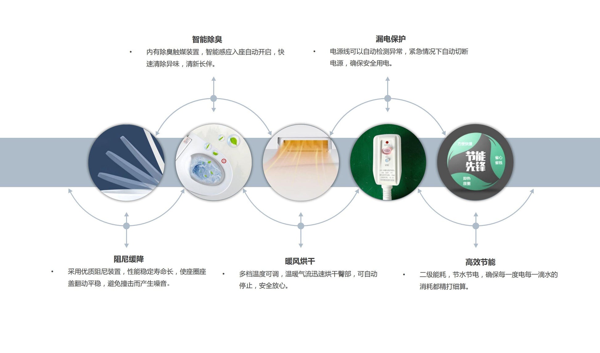 津上u510坐浴盆馬桶座椅加熱自動翻蓋自動沖水加長座椅