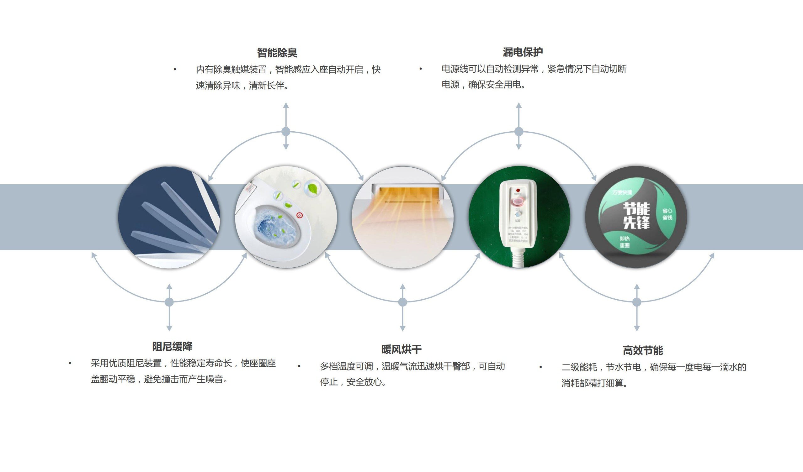 日本灌腸馬桶座椅加熱自動翻蓋自動沖水加長座椅