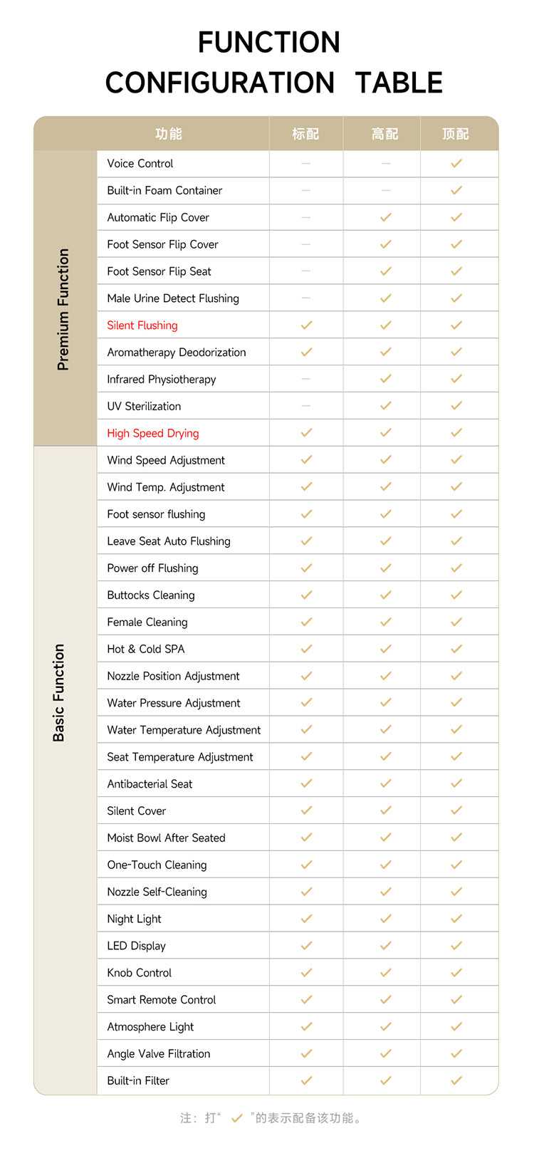 JA-1010 smart bidet toilet North America/Australia