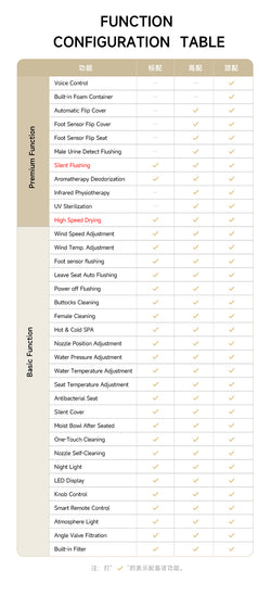 Collection of JA-1010 smart bidet toilet North America/Australia in a gallery layout