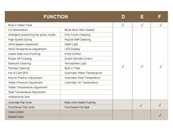 Collection of JA-1002 smart bidet toilet North America/Australia in a gallery layout