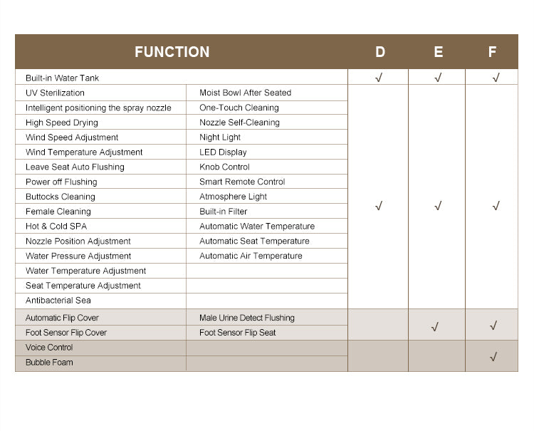 S005 smart bidet toilet North America/Australia