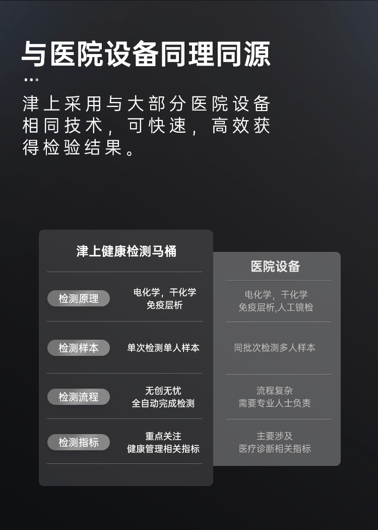 智能马桶尿液检测全自动家用健康检测电动马桶智能坐便器