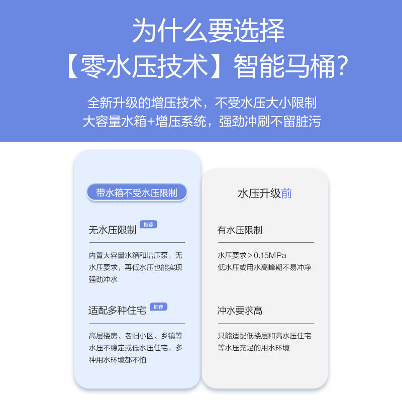 智慧馬桶藥用帶香薰全自動座圈加熱溫水清洗暖風烘乾智慧除臭自動沖水自動翻蓋100-400坑距可選