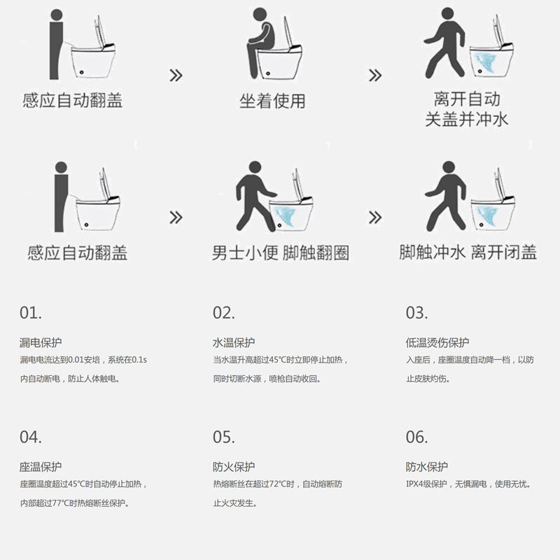 1202掛墻式加长型壁挂式智能馬桶入牆式隐藏水箱牆排挂牆悬空悬挂坐便器香港可用