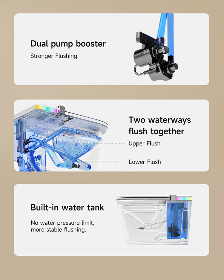 JA10 Smart Toilet with Dual-Waterway Flushing, Built-in Water Tank, and Zero Water Pressure Requirement
