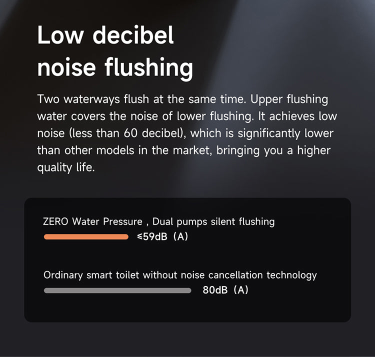 JA10 Smart Toilet Low-Noise Flush under 59dB compared to standard 80dB Toilets