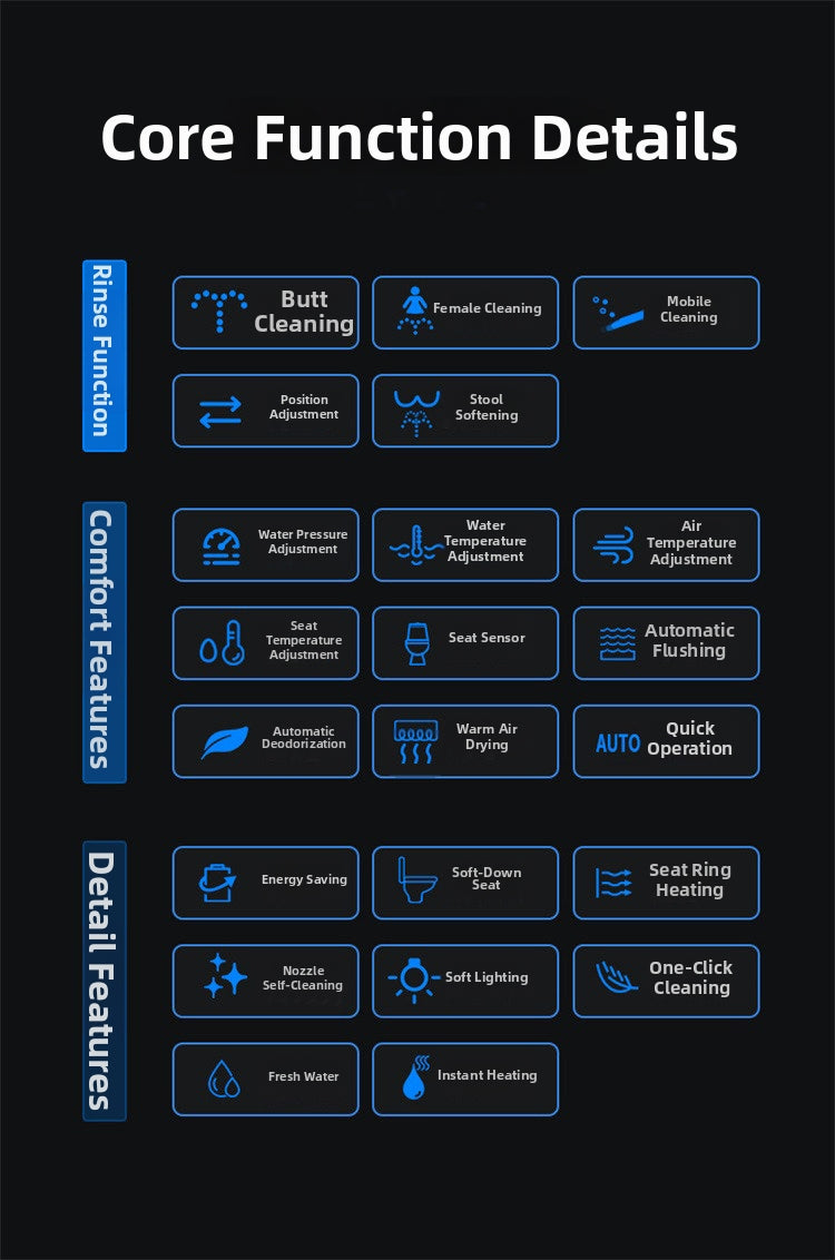 Comprehensive functional specification chart for the H881 enema bidet toilet: detailing enema relief, UV sterilization, air-infused wash, and 3-level heating parameters for a high-end bathroom upgrade