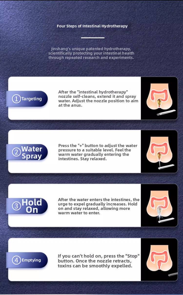 a 4-step guide for hk75 enema bidet toilet enema function: activating the spray, gentle water infusion to soften hard stool, quick bowel movement stimulation, and thorough colon detox for better health